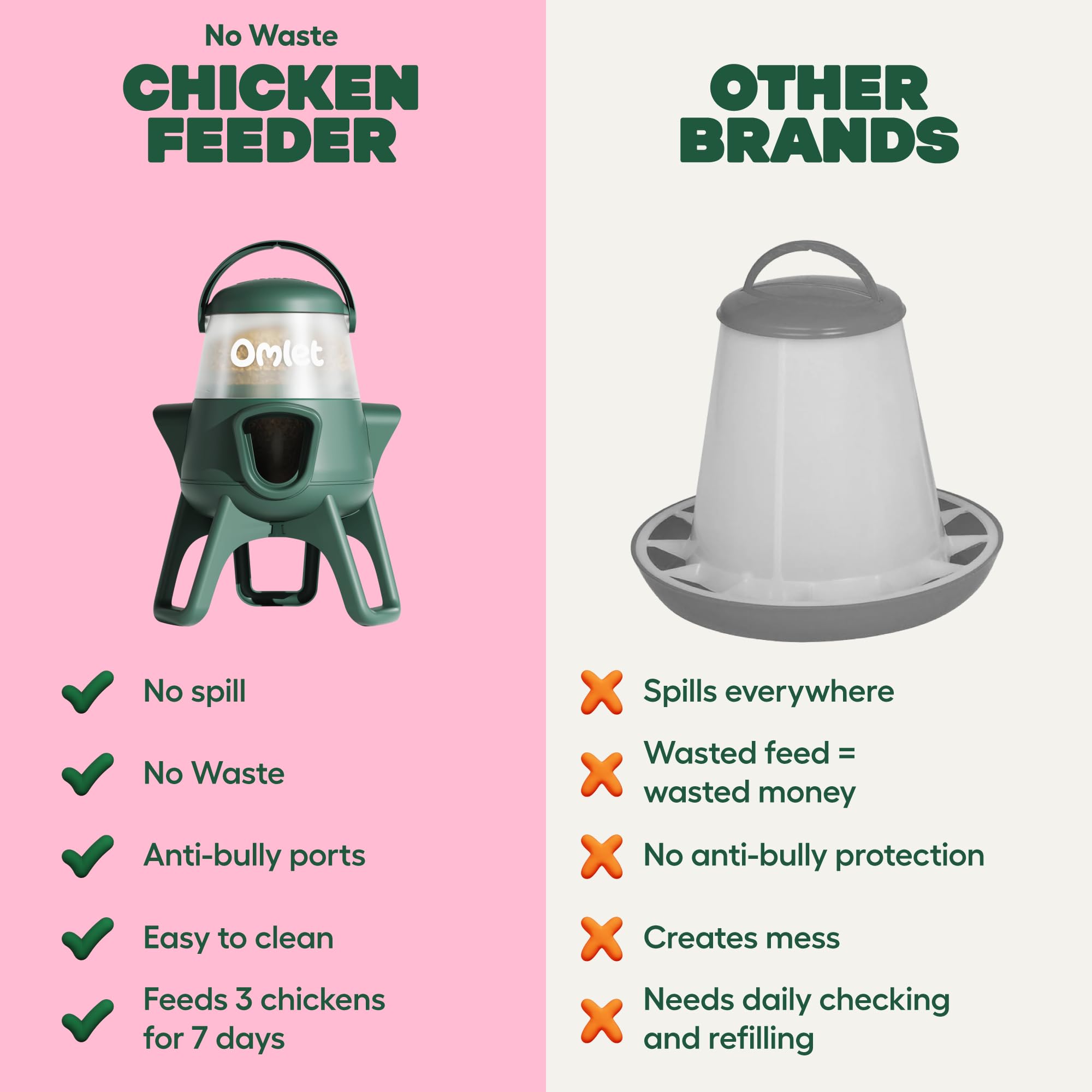 Omlet Comedero de pollo sin residuos para gallinero, comedero antiderrame para aves de corral con 3 puertos de alimentación, colgante o de pie, resistente a la intemperie, 2,5 kg