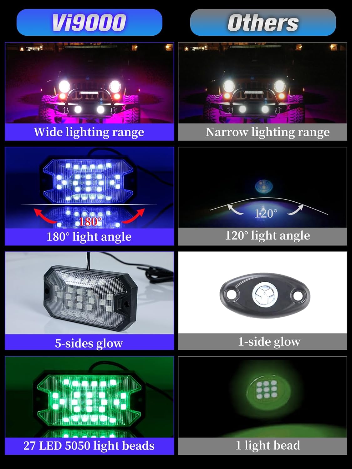 12Pods 5 Sides Full Angle RGB LED Rock Lights Kits High Brightness 27 Beads RGB 5050 IP68 Waterproof Underglow Multicolor Exterior Wheel Rock Lights for 12V Trucks Jeep Offroad Pickup UTV ATV RZR SUV