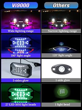 12Pods 5 Sides Full Angle RGB LED Rock Lights Kits High Brightness 27 Beads RGB 5050 IP68 Waterproof Underglow Multicolor Exterior Wheel Rock Lights for 12V Trucks Jeep Offroad Pickup UTV ATV RZR SUV