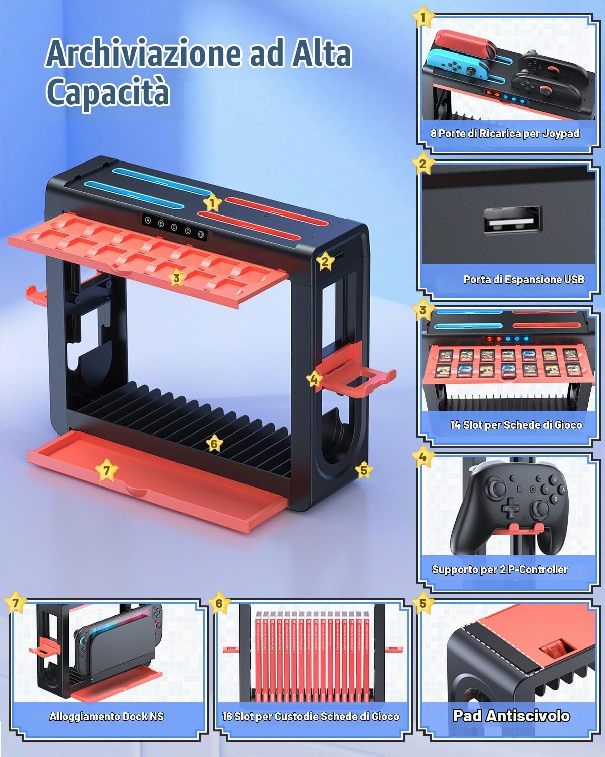 Stazione di ricarica per Switch 2/Switch 1/OLED per JoyCon, FASTSNAIL Giochi di Stoccaggio Compatibile con Nintendo Switch 2/1/OLED, Accessori per Switch 2/Switch 1/Switch OLED