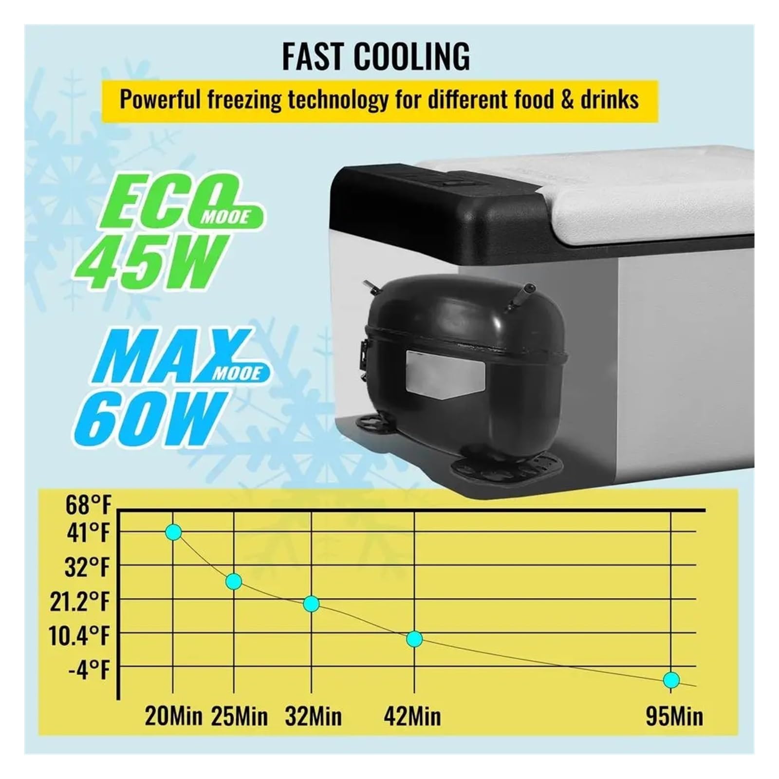 Refrigerador eléctrico de 12 V para coche, con aplicación de control de temperatura, doble voltaje, camping, viajes por carretera, uso al aire libre