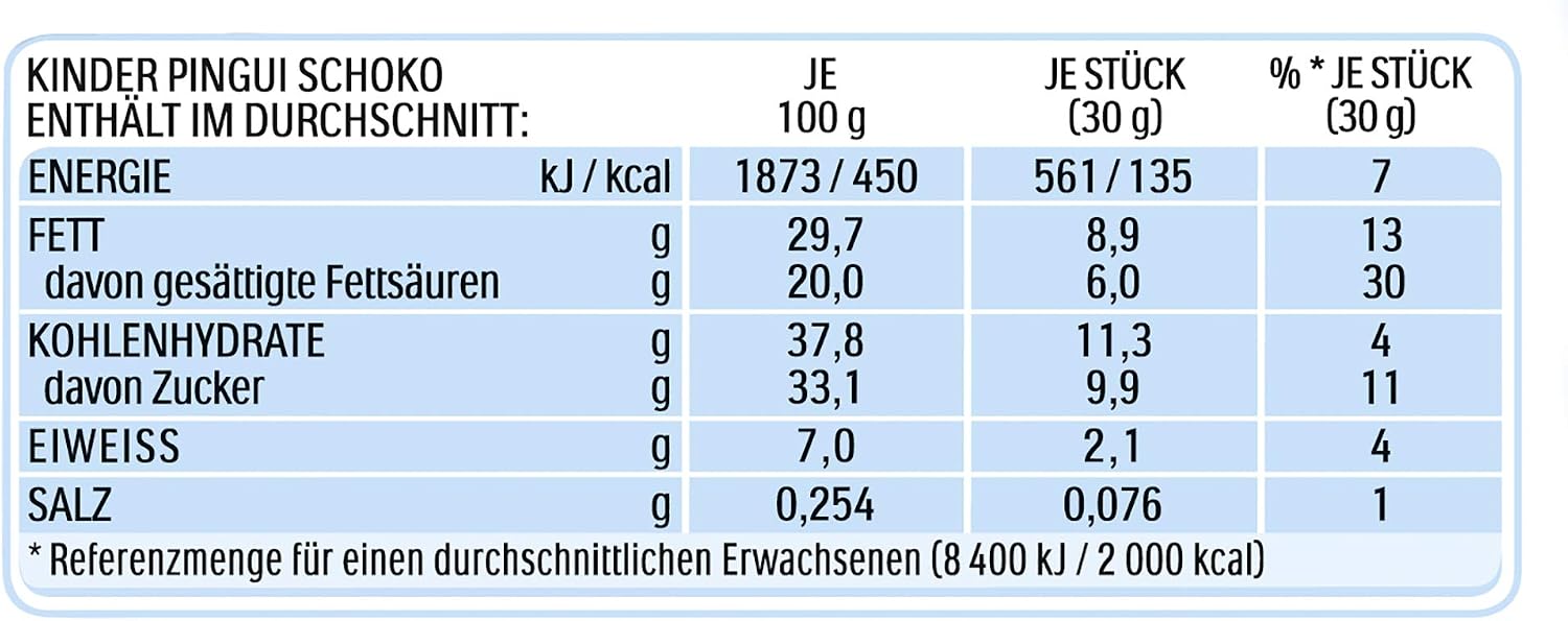 Kinder Pingui Nutritional Information Table