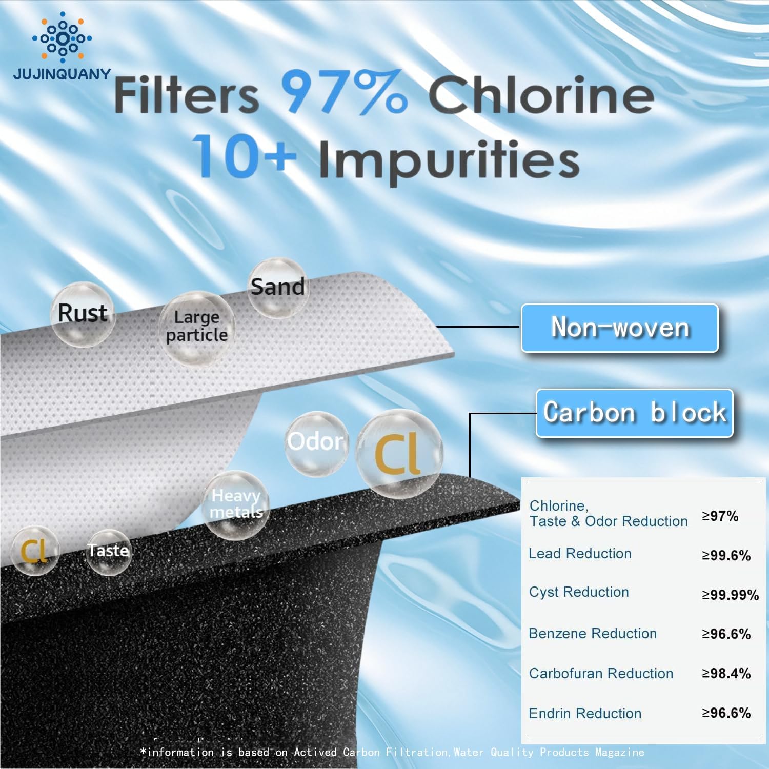 EPTWFU-o1 Water Filter Replacement Compatible for, EWF02, Pure Source Ultra II, Puresource Ultra 2, SCWFTCTO, 1012505454226, 4562222 Water Filterand Pure Air Ultra 2 Air Filter (3+3 Counts)