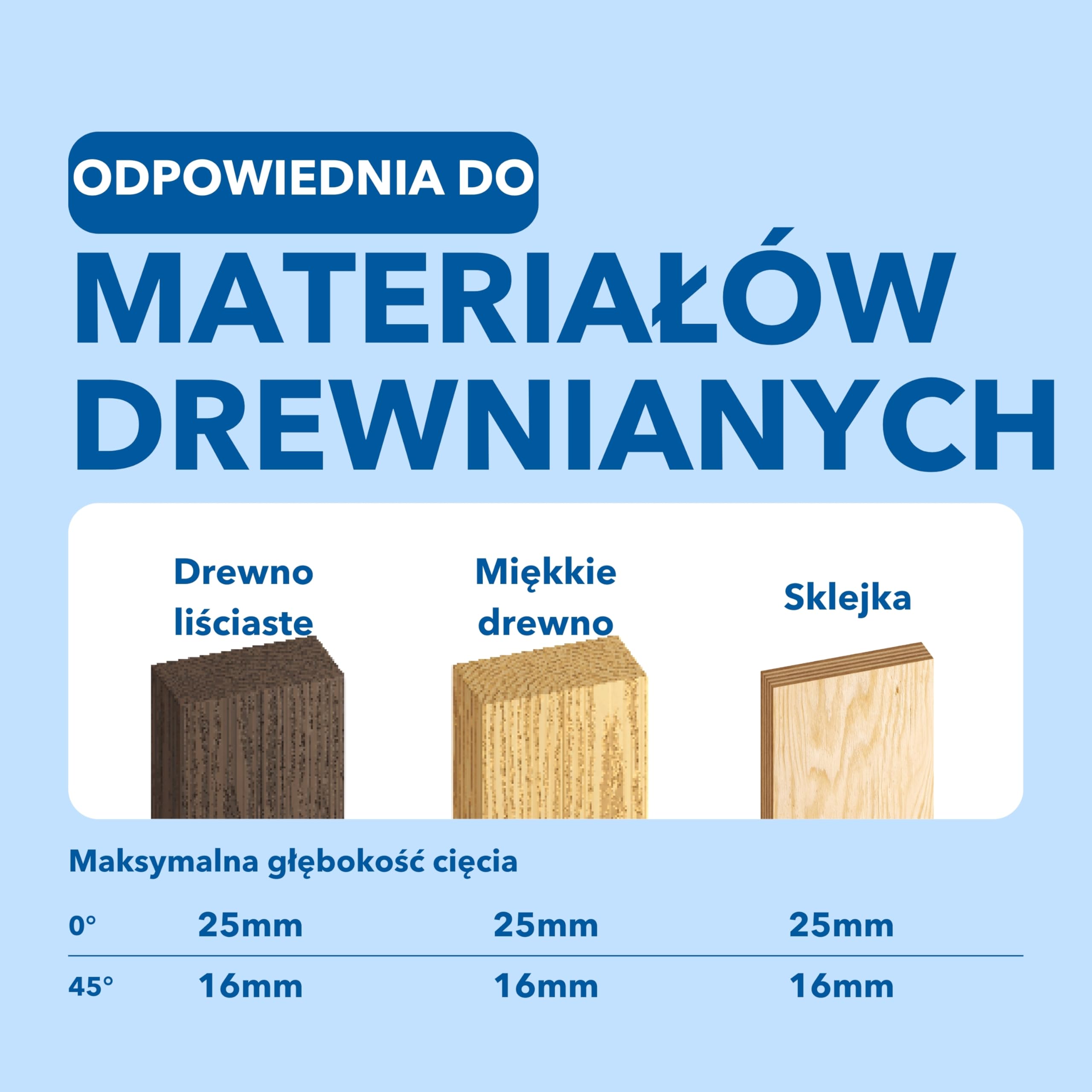 Dremel Blueprint Tarcza pilarska do drewna 85 x 1,1/0,7 x 15 mm (CS500)
