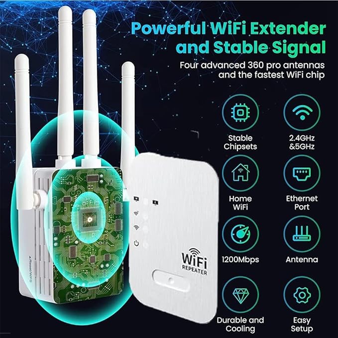 WiFi Rapide 1200Mbps