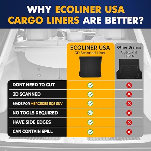 Miniatura 9 de Forro de carga premium para Mercedes-Benz EQS SUV 5 asientos modelo maletero diseño detrás de la segunda fila 2023-2025 - 100% de protección -