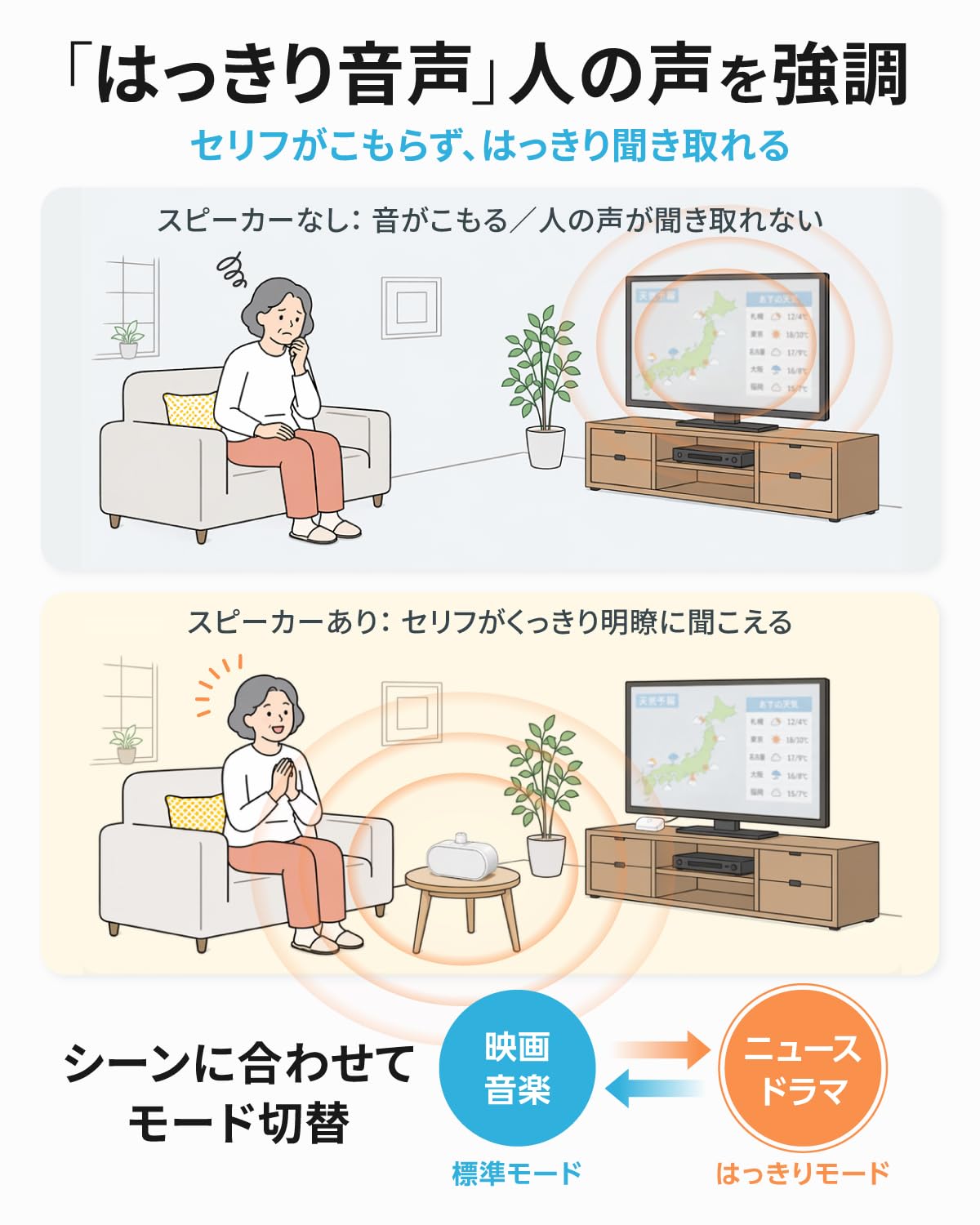 Amazon.co.jp: テレビ スピーカー 手元 【父の日ギフト☆テレビ全機種