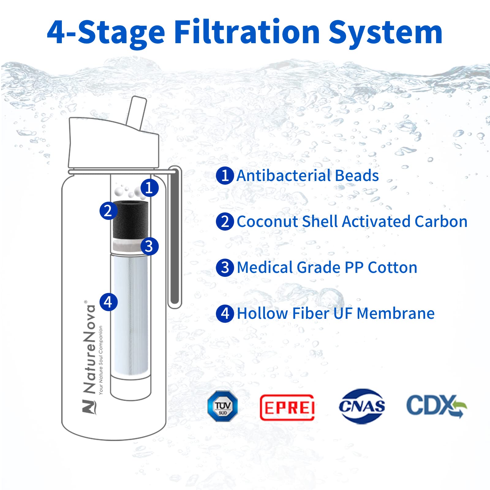 Botella de filtro de agua con filtro integrado de 4 etapas sin BPA para camping, senderismo, mochilero, emergencia y viajes, paquete de 2 unidades, negro/azul, 650 ml