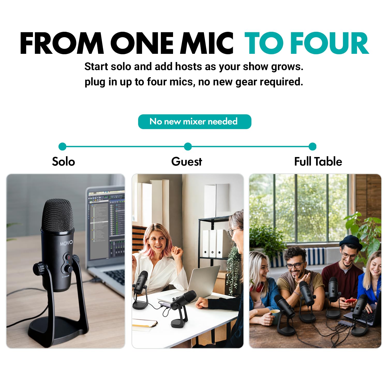 Movo USB Podcast Equipment Bundle for 4 - USB Interface with 4 UM700 Condenser Microphones - 4-Port Powered Hub for Streaming, Podcasting, Interviews