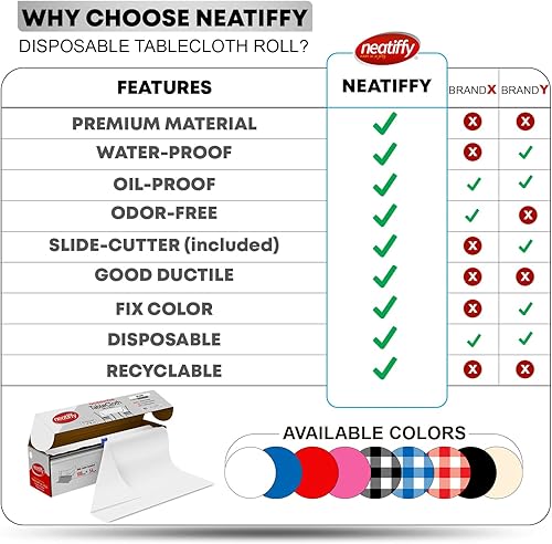 Miniatura 9 de Neatiffy Rollo de mantel de plástico desechable | Mantel impermeable de 54 pulgadas x 108 pies | Mantel para mesas rectangulares, cuadradas,
