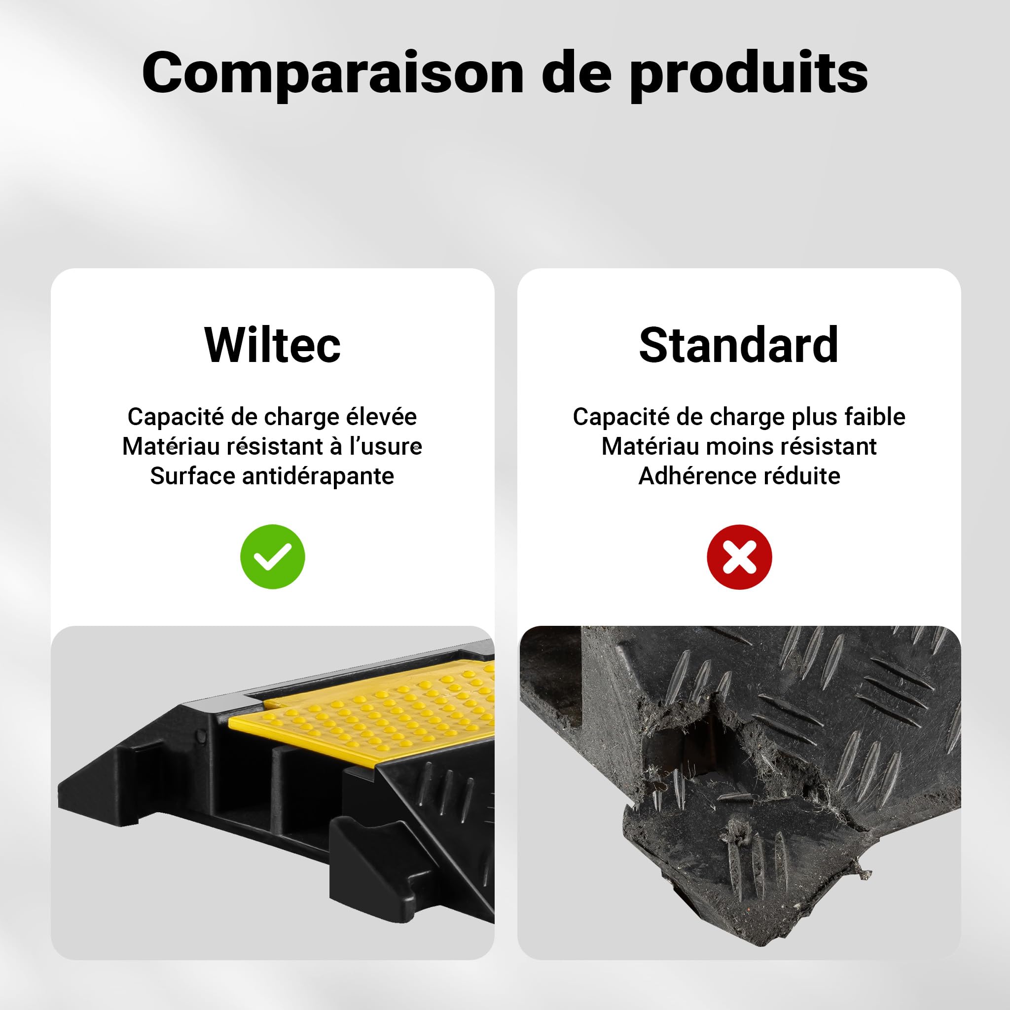 Wiltec Passe Cables à 2 canaux, 980 x 240 x 45 mm, capacité de Charge Max. 13 t, en Caoutchouc et PP, Passage protège câbles, goulotte de câblage