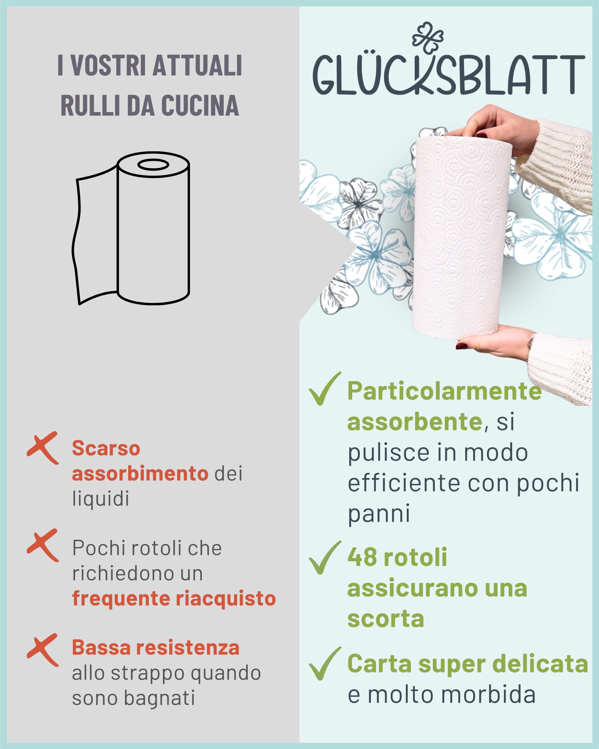 Glücksblatt Asciugamani da cucina, 48 rotoli da 45 fogli, rotoli da cucina a 3 strati, 100% polpa, sostenibili, rotoli assorbenti, asciugamani di carta, asciugamani di carta, carta da cucina