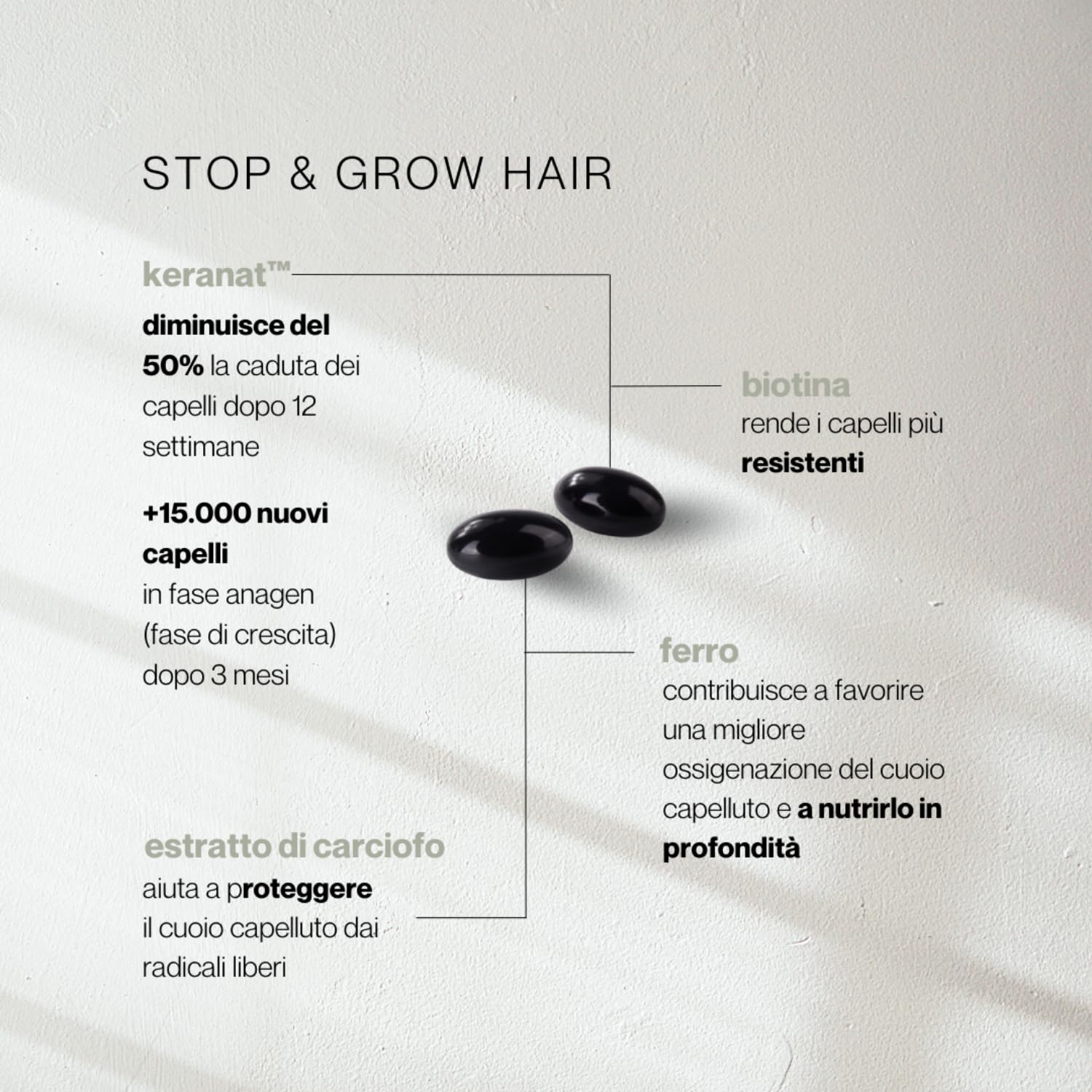 Stop & Grow Hair – Integratore Alimentare - 60 Capsule | Aiuta contro la Caduta dei Capelli, Stimola la Crescita - Uomo e Donna - KeranatTM, Biotina, Ferro, Estratto di Carciofo