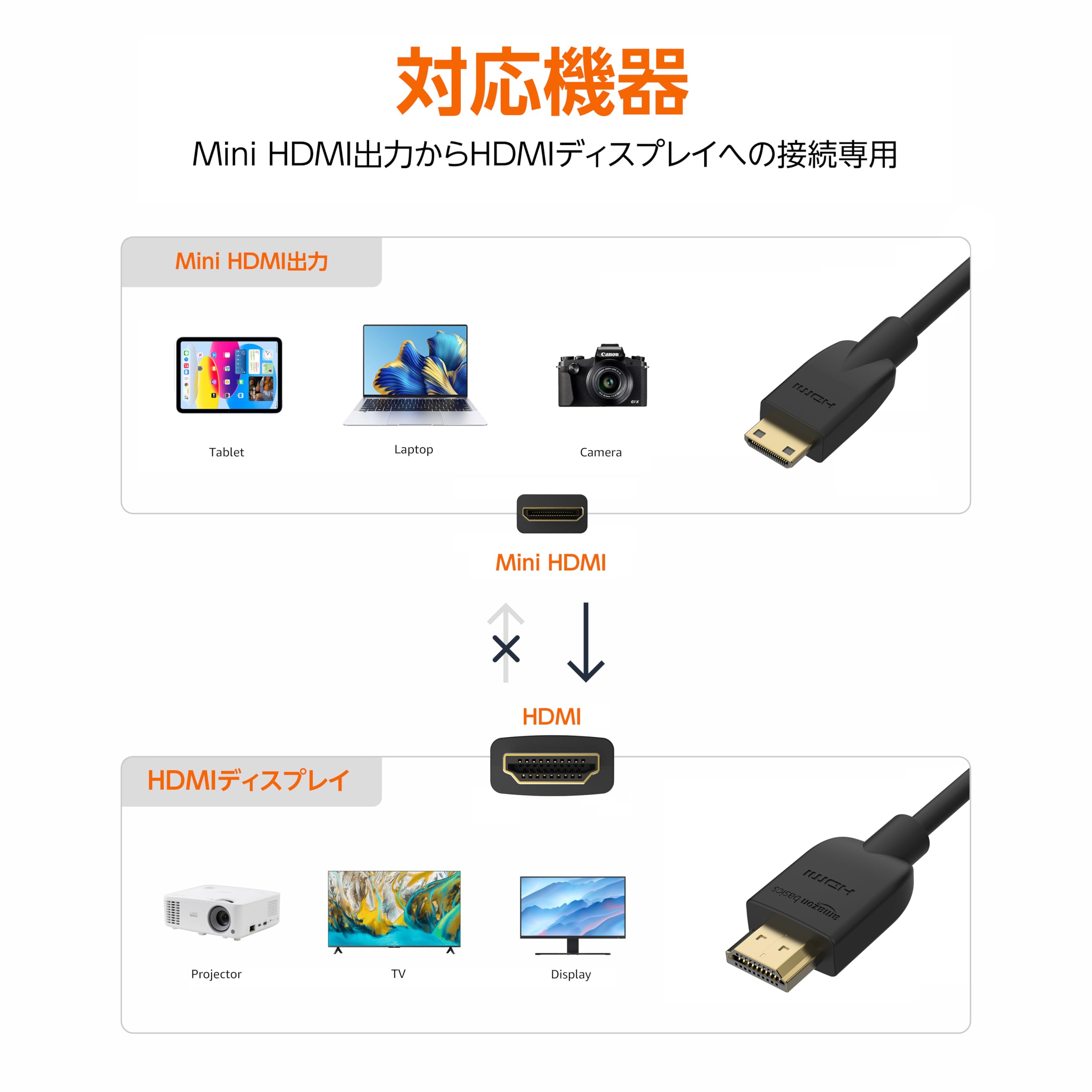Amazon | Amazonベーシック HDMIケーブル テレビ用 1.8m(タイプAオス