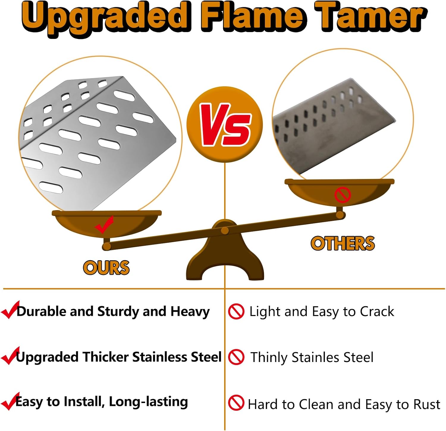 47628 16631 Flame Tamer Grill Replacement Parts for Bull 3 Burner Heat Shield Bull Steer Premium 69008 69009 Heat Plates 4 Burner Outlaw 26038 26039 Angus 47629 16521 Cal Flame G3 BBQ18G03 Grill Parts