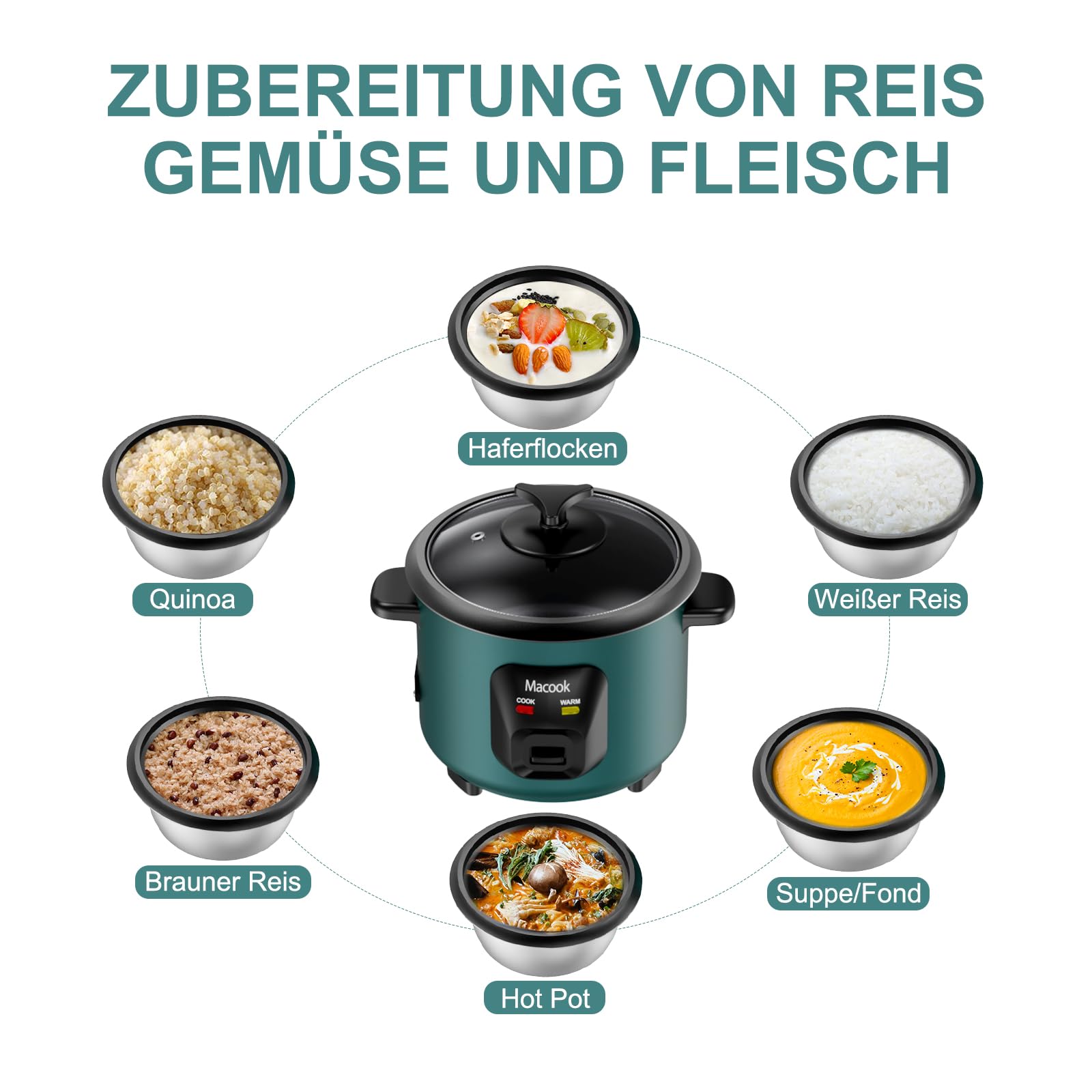 Macook Reiskocher（0,6 Liter, 3 Tassen) 300W - Reiskocher Klein für 1 bis 6 Personen, Antihaftbeschichtung, automatische Warmhaltefunktion, Anti-Trockenbrenner-Funktion.