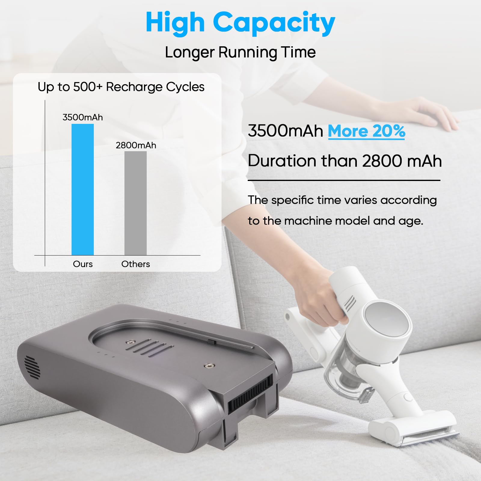 3500mAh Batterie Compatible avec Xiao mi G9, G10 Aspirateurs Compatible avec Dreame R10 T10 T20 Aspirateurs P2046-7S1P-BCB P2046-7S1P-BCA V2209-7S1P-BCB P2032-7S1P-BWA