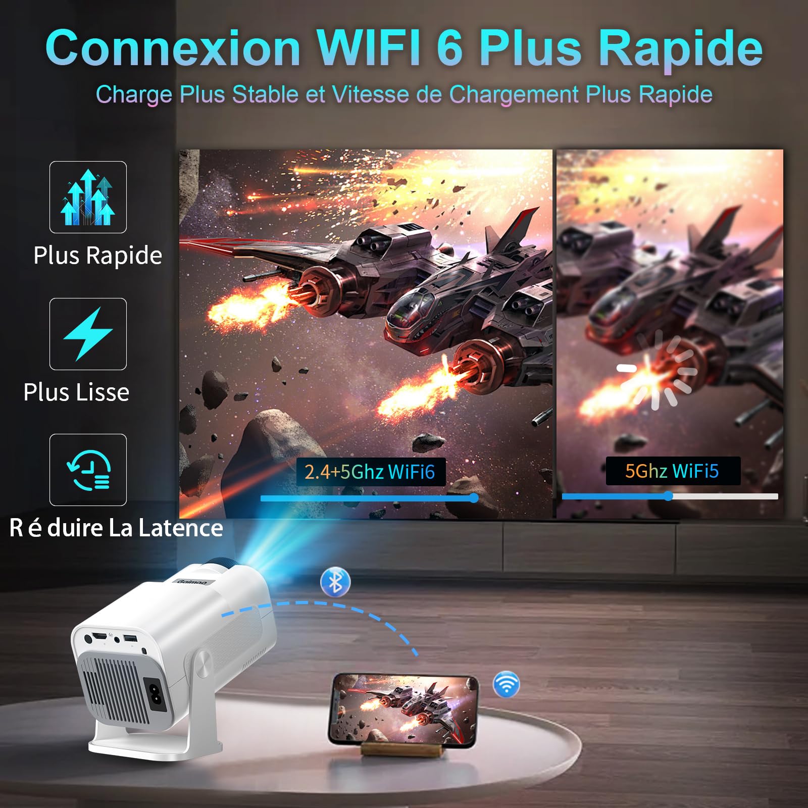 Vidéoprojecteur 4K 1080P Mini Projecteur avec WiFi 6 et Bluetooth 5.2 Projecteur Trapézoïdale Automatique, 270° RotationSupporte HDMI/TVStick/Memory Stick/Laptop, Blanc