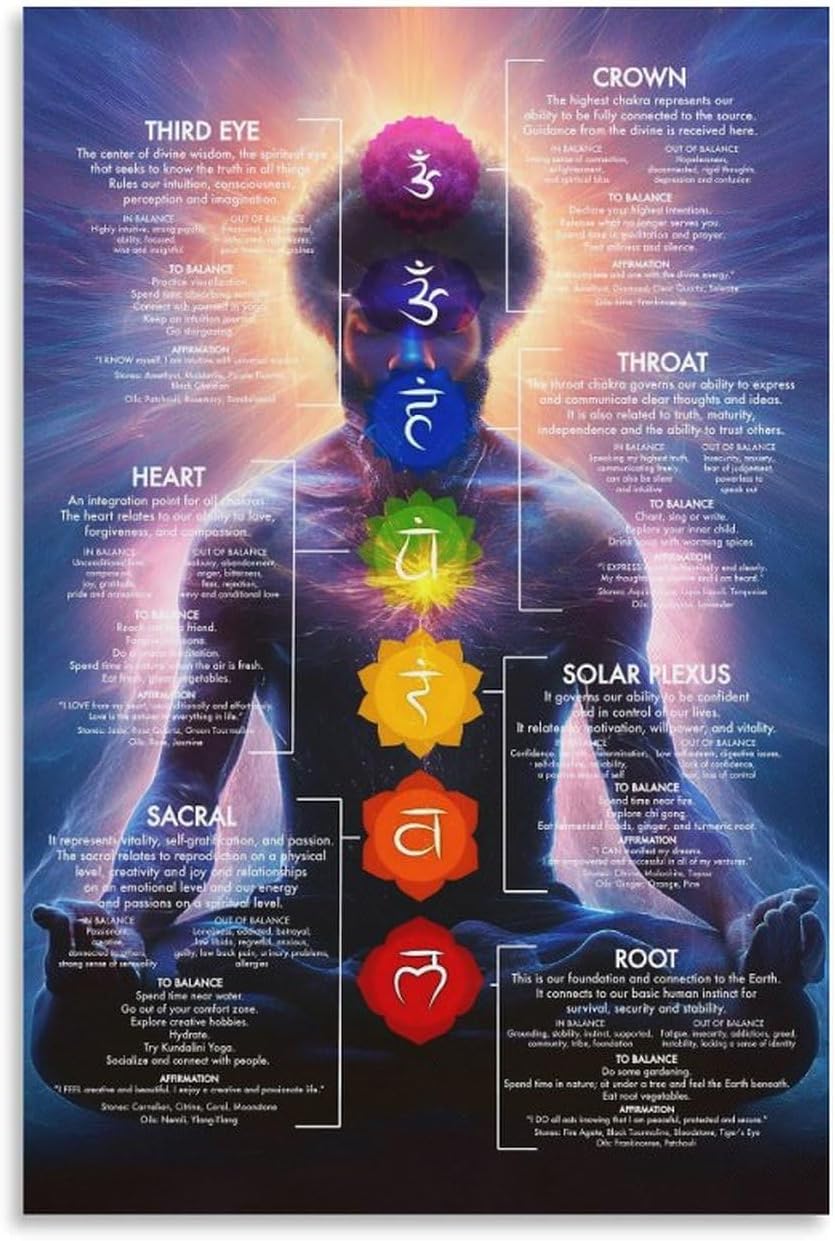 Amazon.com: LINWDSB Chakra Chart Poster-7 Chakra Yoga Wall Art Decor ...