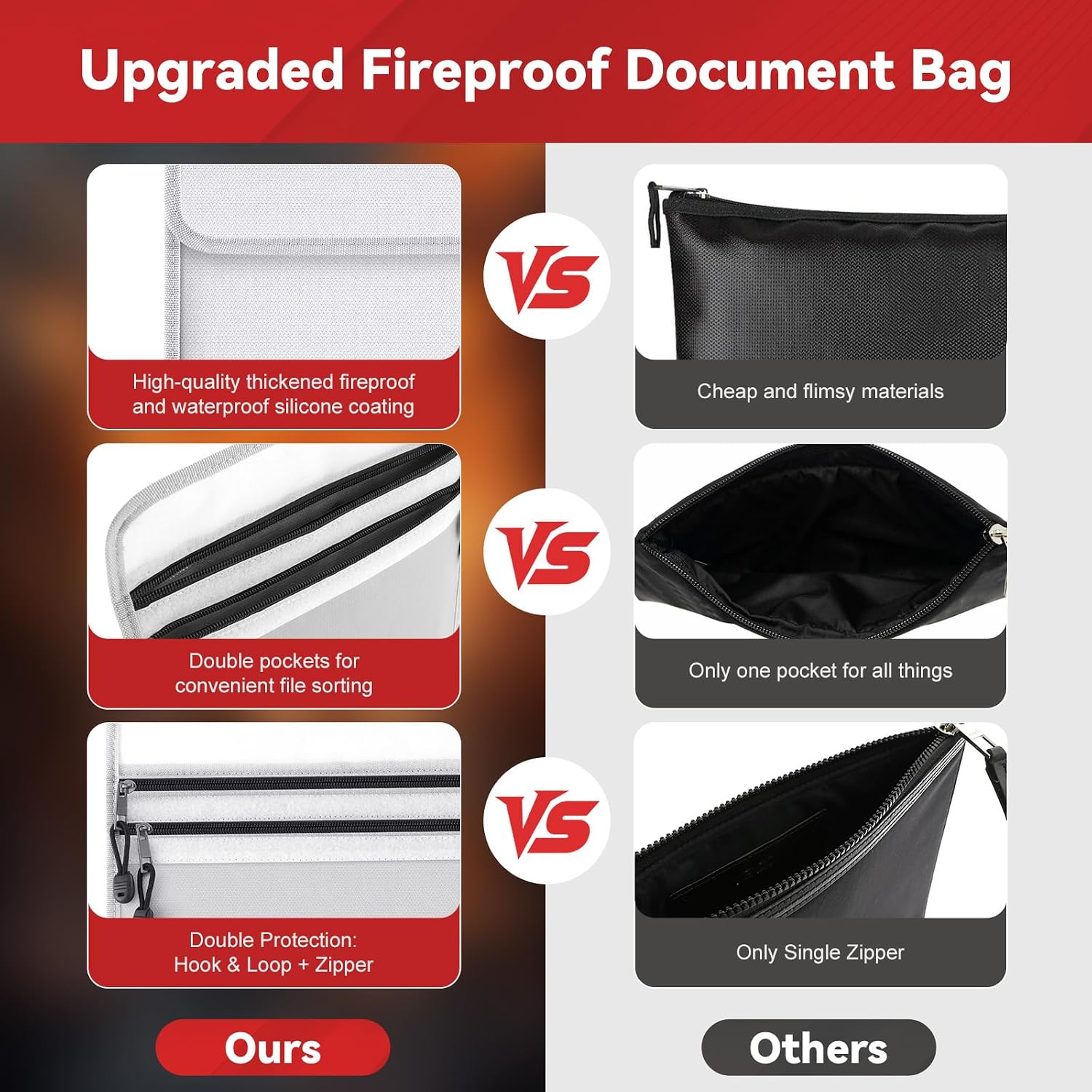 Fireproof Document Bag for Important Files, Cash & Passport Organizer image 4
