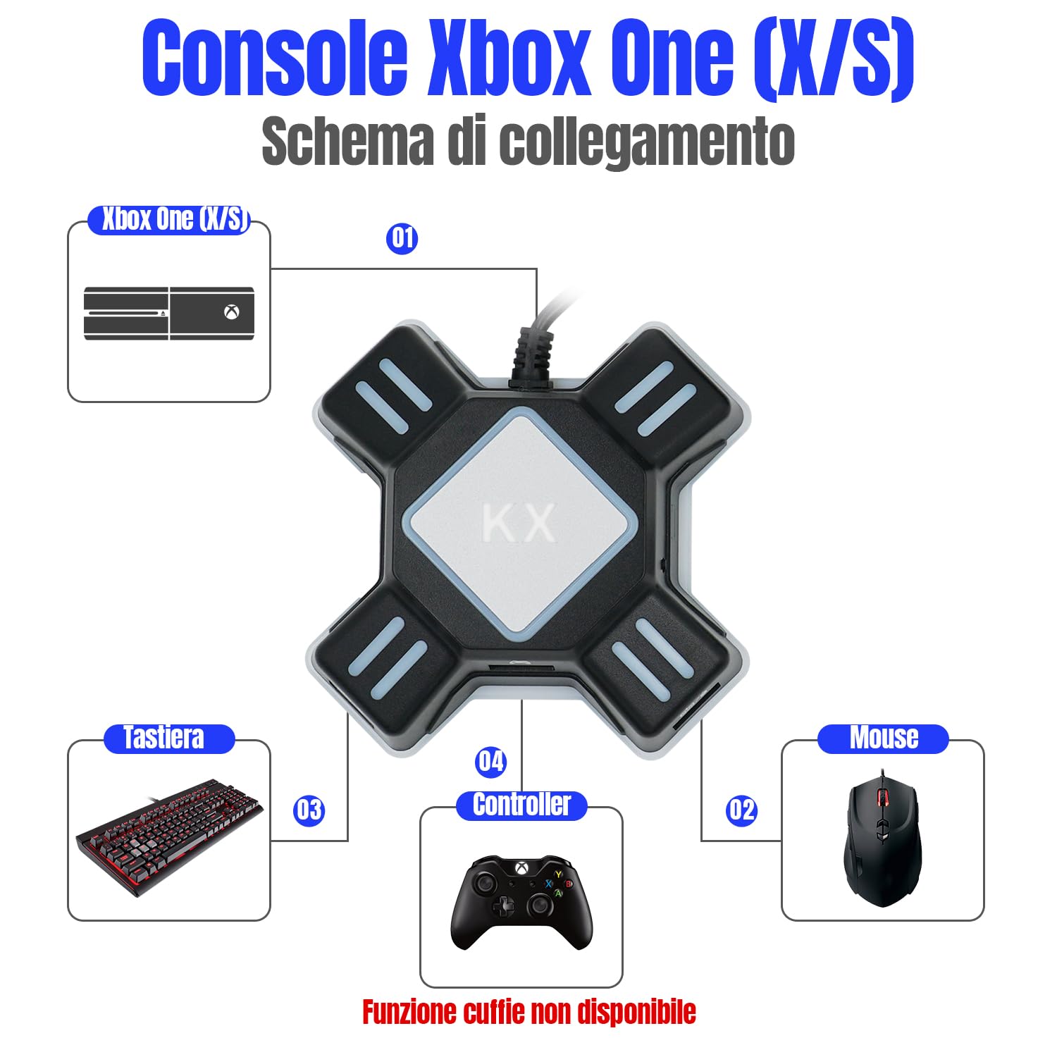 Mcbazel Convertitore KX USB per Tastiera Mouse Gioco Adattatore per PS4/ PS3/ Xbox One/NS Switch Console Convertitore(Non compatibile con Switch2)