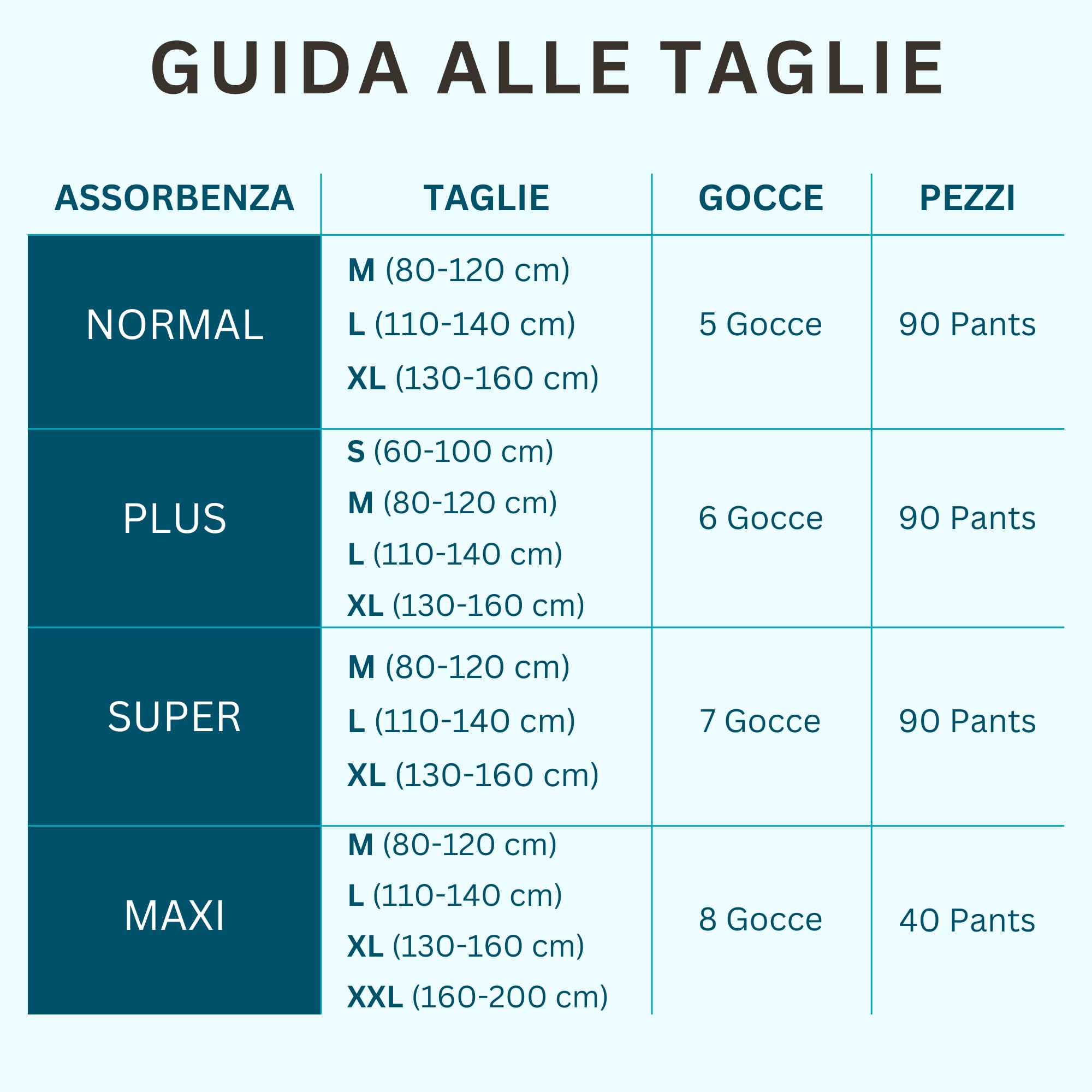 Dailee Pant Premium Plus S, 90 Stück