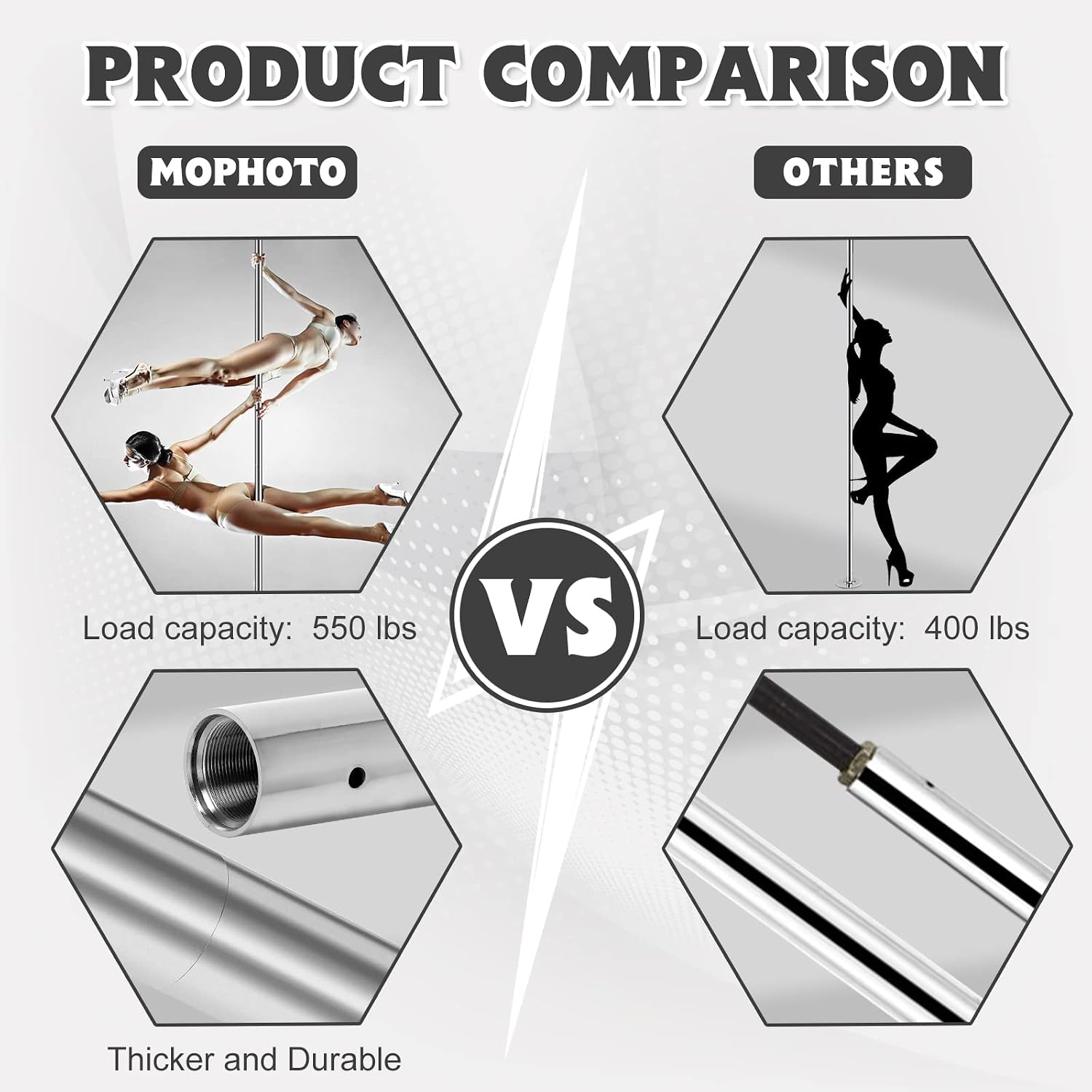 MOPHOTO Portable Removable Home Dancing Pole, Professional Spinning Static Dance Pole for Club Party, Equipment Fitness Pole Kit for Beginner with Load Capacity 400 LBS