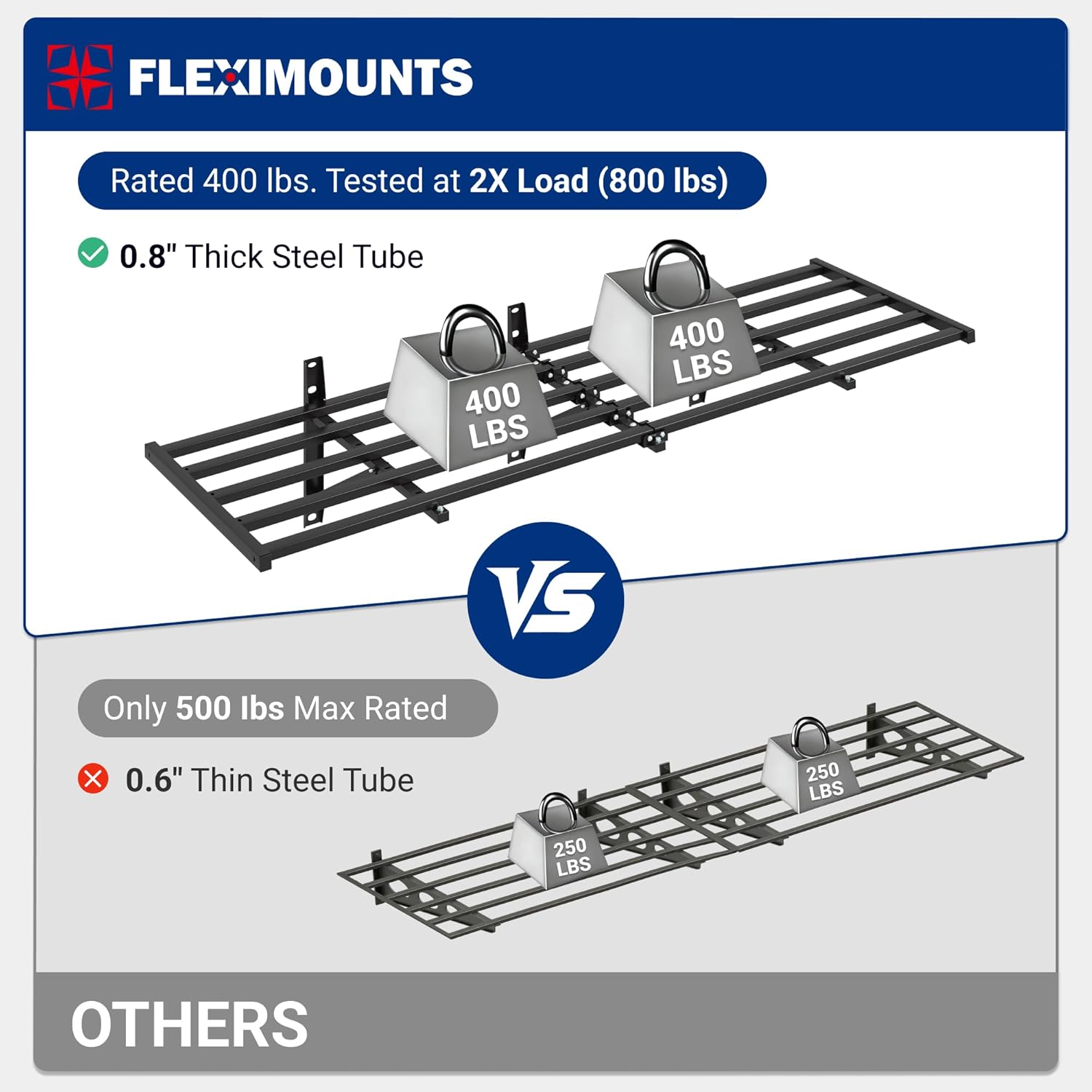 FLEXIMOUNTS 2-Pack 2x6ft Heavy Duty Garage Wall Shelving, 800lbs Capacity, Garage Shelving Wall Mounted with 8 Hooks, Storage for Power Tools, Garden Supplies, Storage Bins, Lite Series - Image 3