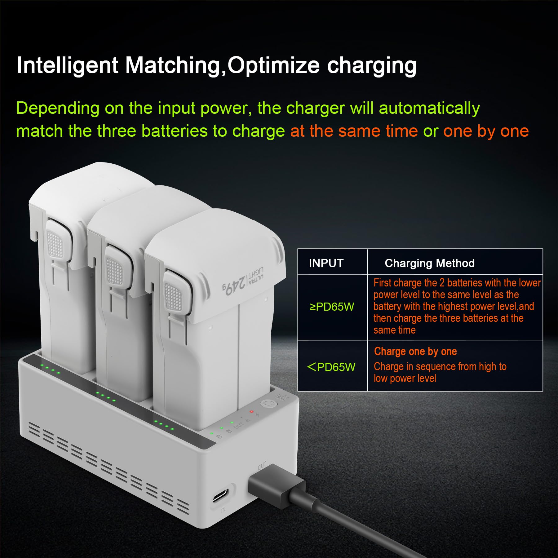 Hub di ricarica a due vie per DJI LITO X1 / LITO 1, caricabatterie rapido Case Station Battery Manager con cavo di ricarica compatibile con batteria LITO Drone, carica 3 batterie in soli 68 minuti