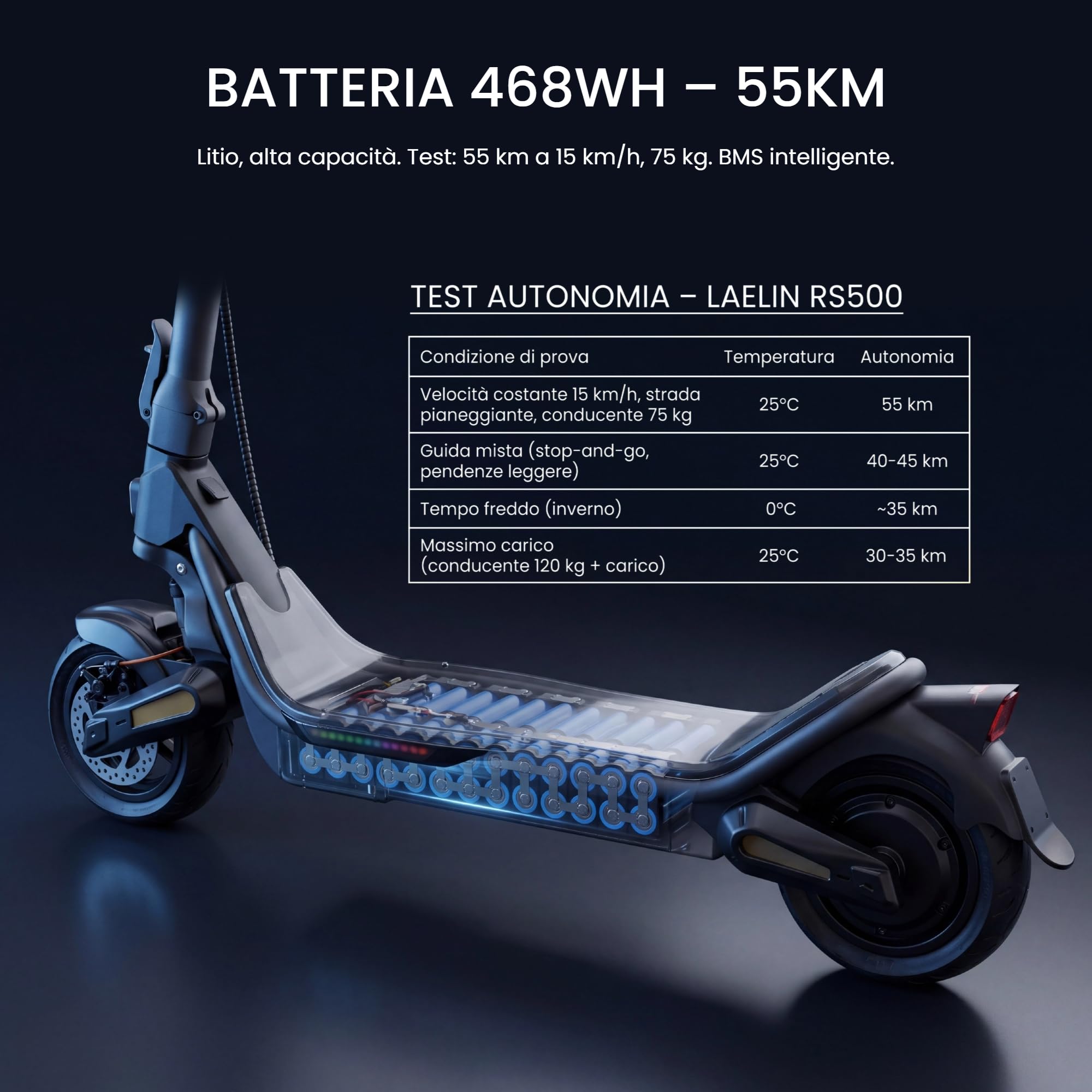 Monopattino Elettrico per Adulti con Sensore di Impronta Digitale, Autonomia 85 km, Pneumatici Tubeless 10,5 Pollici, TCS Controllo di Trazione