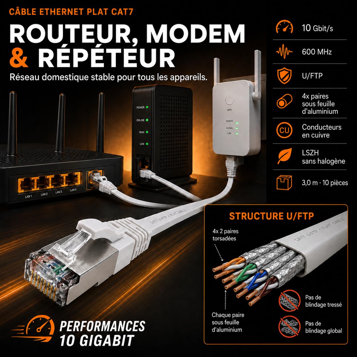 10x Câble Ethernet CAT7 plat 10m U/FTP 10 Gbit/s fiches RJ45 Cat6a rouge | Câble réseau LAN plat, flexible, LSZH pour box Internet, routeur, switch, PC, TV, console, modem, NAS et panneau de brassage.