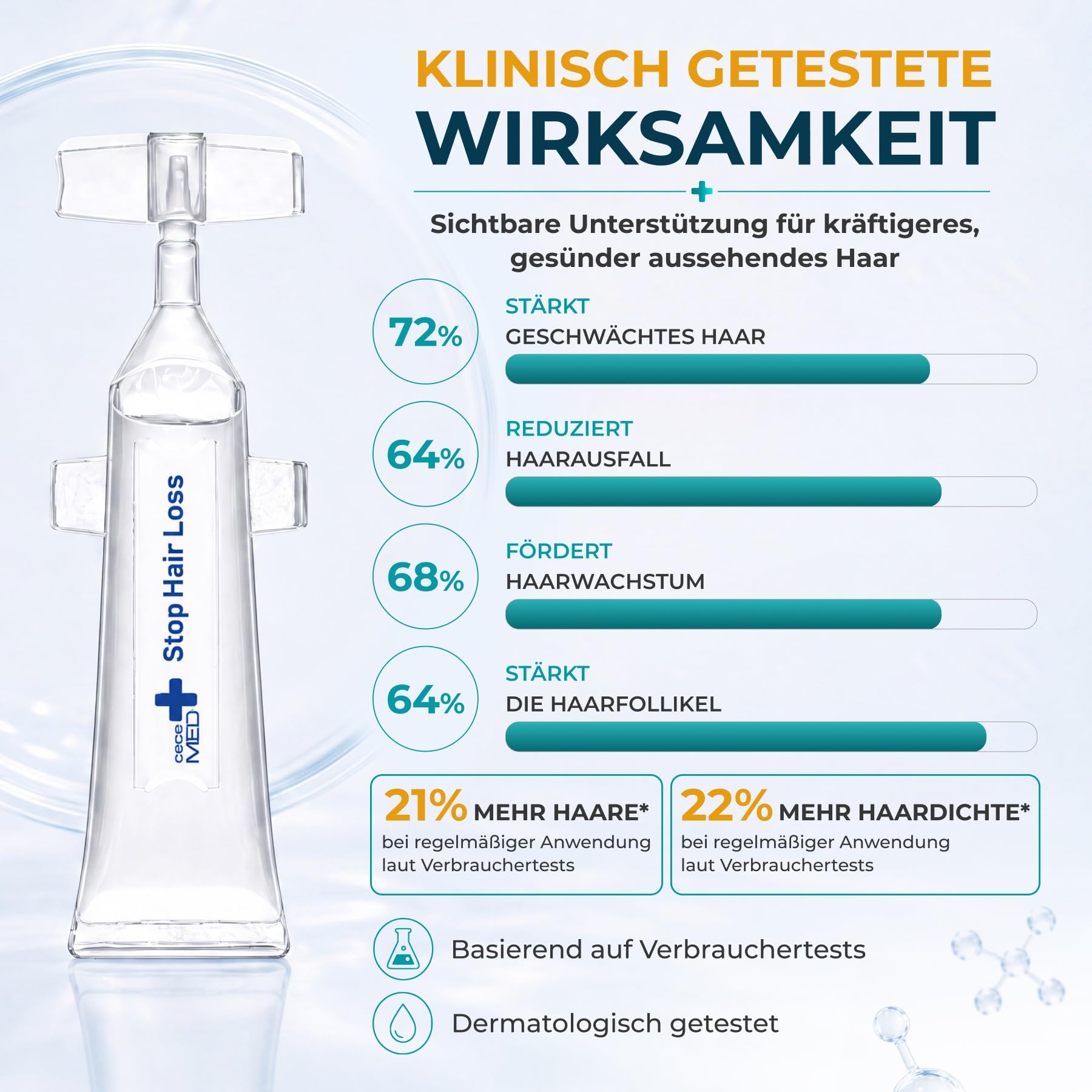 P-Beauty serum do włosów przeciw wypadaniu włosów – 30 ampułek x 7 ml