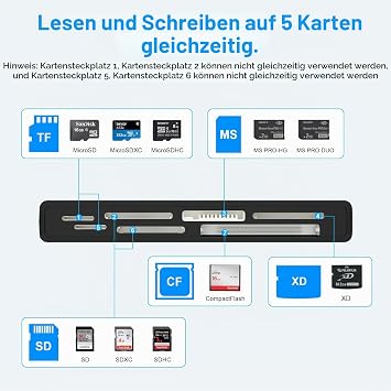 USB C USB 3.0 Card Reader 7 in 2 XD Card Reader USB C for CF SD XD MS TF Micro SD SDHC SDXC UHS-I Card 5 Gbps Sony Memory Stick Pro Duo Adapter M2 Card Reader Read 5 Cards Simultaneously