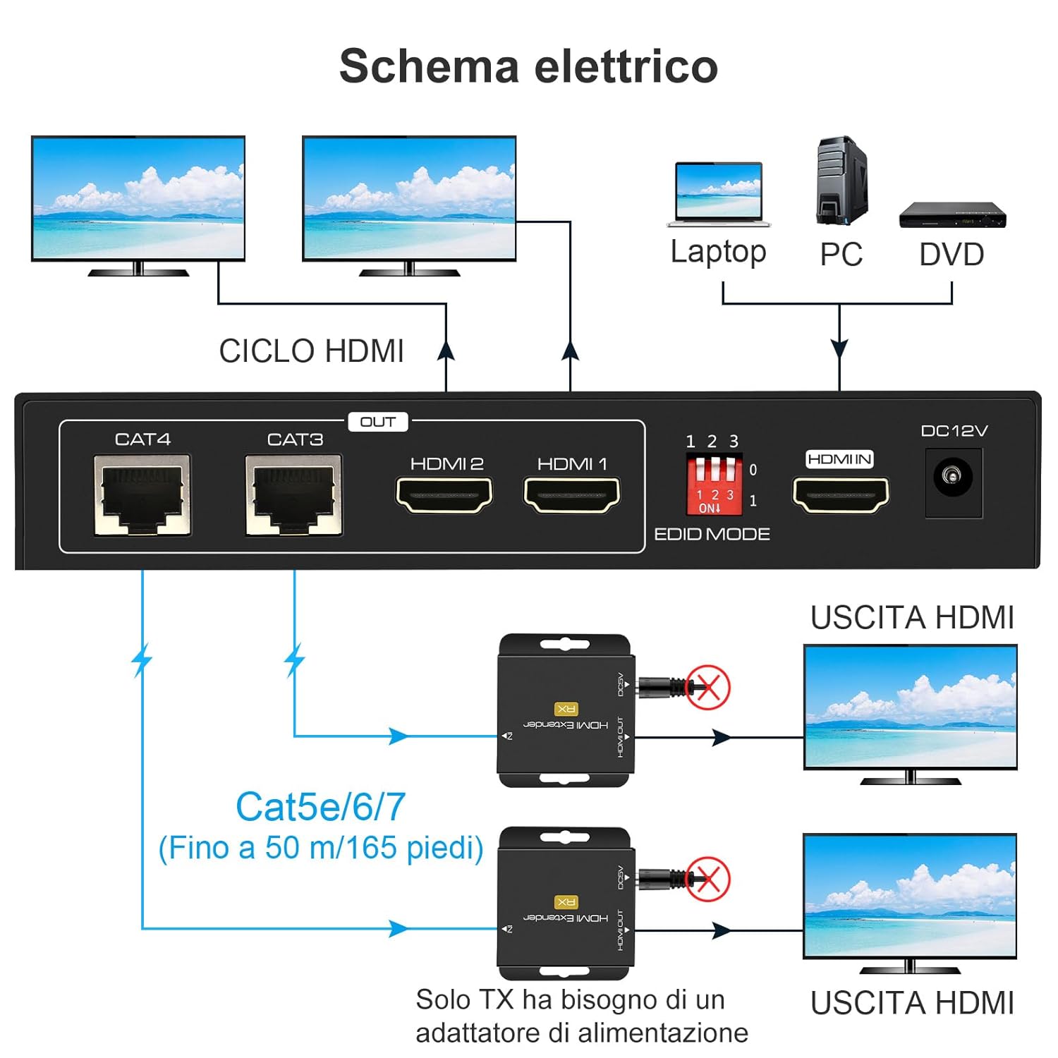 Connection diagram for VEDINDUST HDMI Splitter Extender