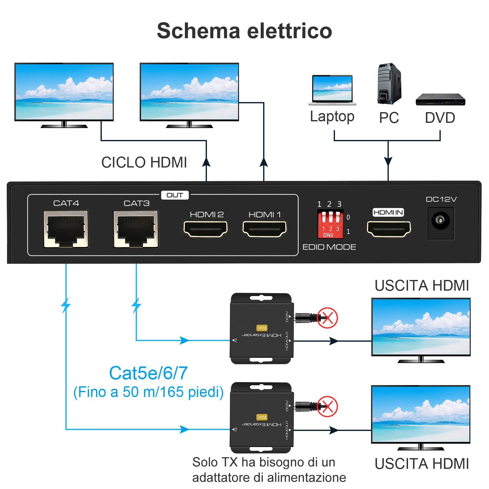 VEDINDUST HDMI Splitter Extender 1 in 2 Out 50m(165ft), Over Cat5e/6/7 Ethernet Trasmettitore HDMI Ricevitore Supporto Preimpostazioni EDID 1080p POC (Solo bisogno di alimentazione TX per lavoro)