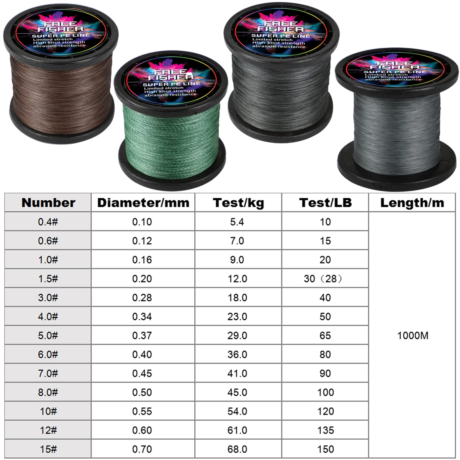 Sedal Trenzado Pesca 300m/1000m 8 Trenzados Resistentes Desgaste Suaves Hilos de Pesca PE Fuerte Tensión Línea Mar Pesca Línea 5.4-90kg, Gris (1000m), 12# (0.60mm/61kg)