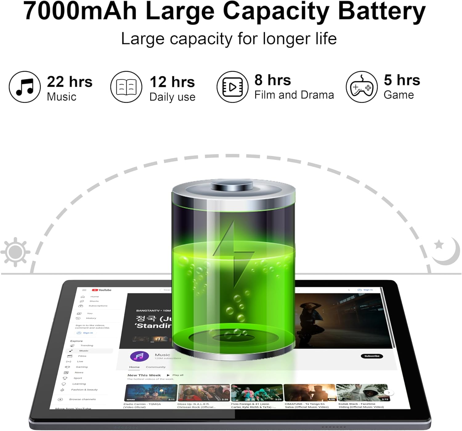 7000mAh battery capacity with estimated usage hours for music, daily use, film, and games