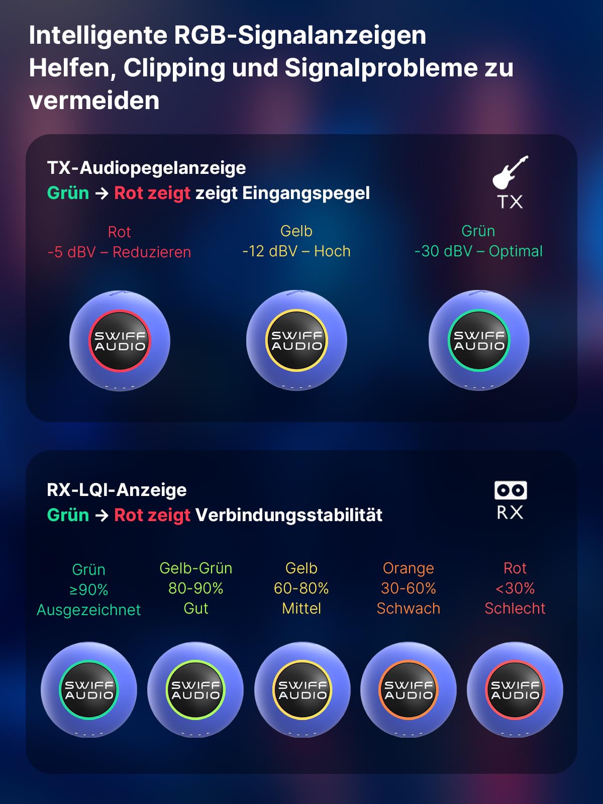 WT09B Funk-Gitarrensystem, Sender & Empfänger, 6 Kanäle mit Auto-Umschaltung, 5,8 GHz, <5,5 ms Latenz, 60 m Reichweite, 1 MΩ HiFi-Eingang, RGB-Anzeige, 4 Std. Laufzeit, Profi-Reiseset, Blau