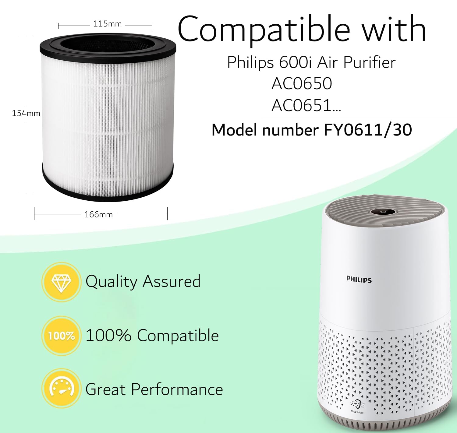 FY0611/30 filtr zamienny do Philips serii 600 AC0650 i AC0651, filtr 3 w 1 HEPA H13 z węglem aktywnym i filtrem wstępnym