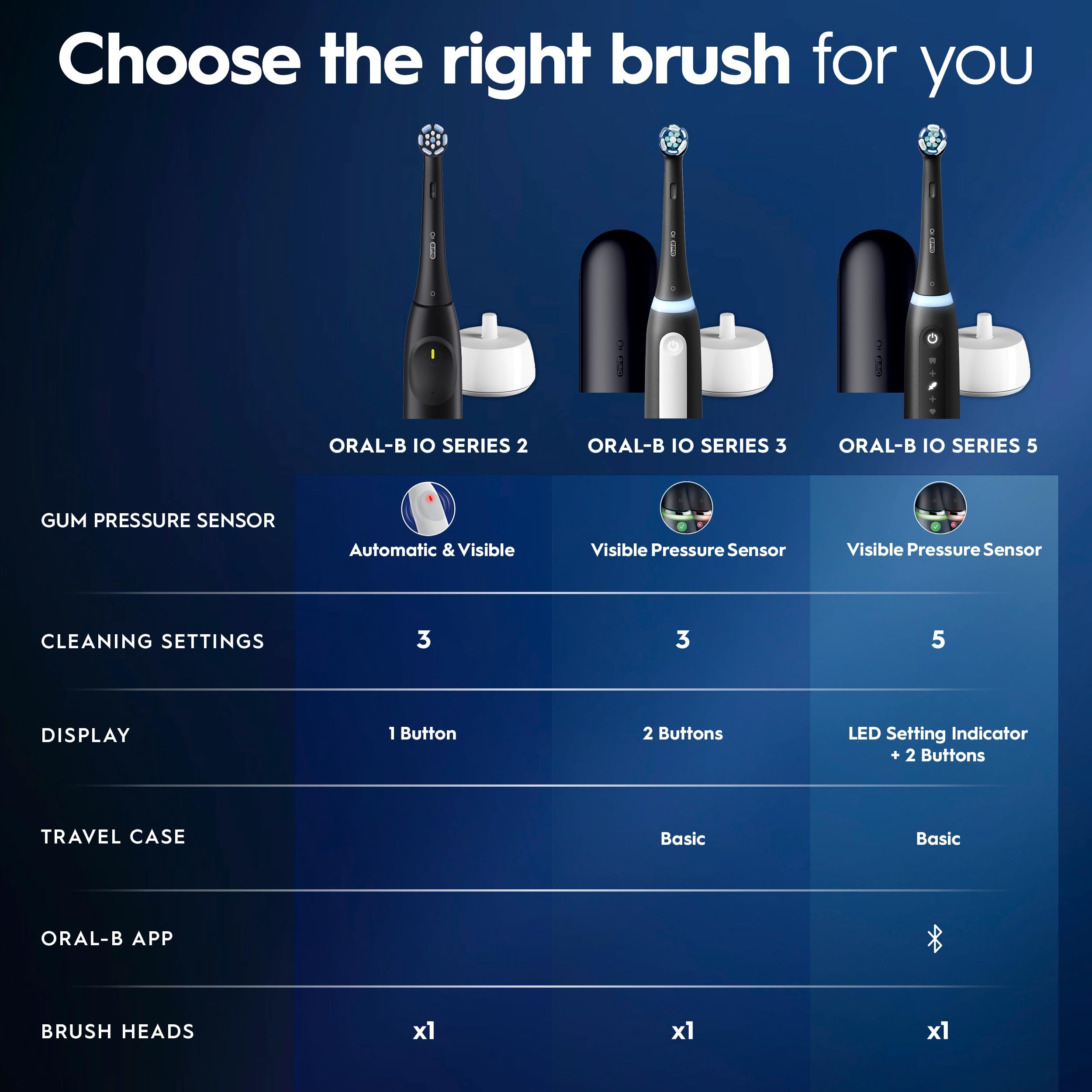 Oral-B iO Série 2 Brosse à Dents Électrique Rechargeable Noir Nuit avec 1 Tête de Brosse Soin Doux - Capteur de Pression Automatique pour Protéger Les Gencives - 3 Modes - Minuterie 2 Min