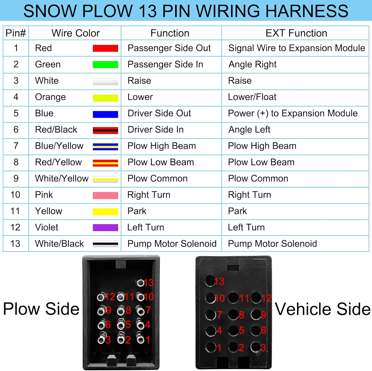 XMK 13 Pin Connector for Boss Snow Plow Wiring Harness Repair Kit Replace MSC04753 MSC04754 for Boss Snowplow Blade 13 Pin Connector