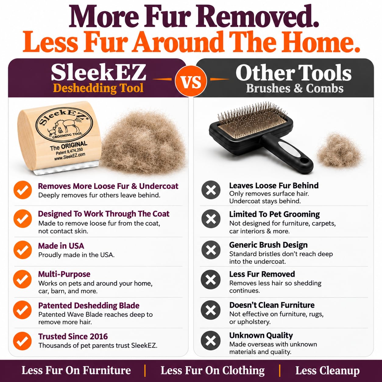 SleekEZ Cat Brush for Shedding - Deshedding Brush for Cats - Patented Grooming Tool for Removing Loose Fur, Undercoat & Hair - Made in USA - Works on Short, Medium & Long Coats view 9