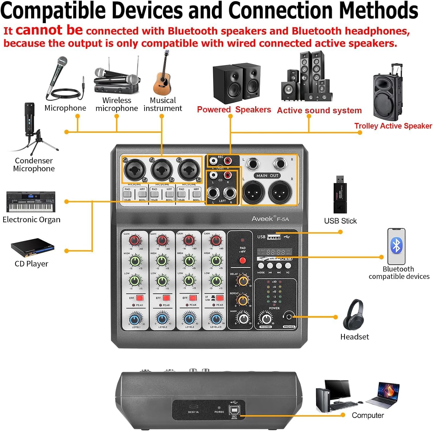 Aveek F-5A mixer with various compatible devices and connection methods