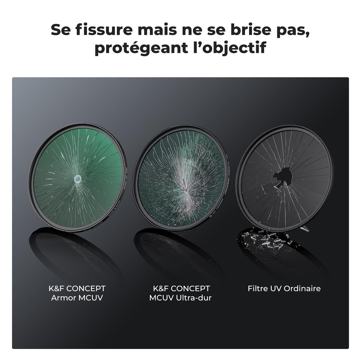 K&F CONCEPT 77mm Filtre UV Anti-Casse Anti-Choc Protection HD 8K Imperméable et Résistant aux Rayures pour Objectif Appareil Photo