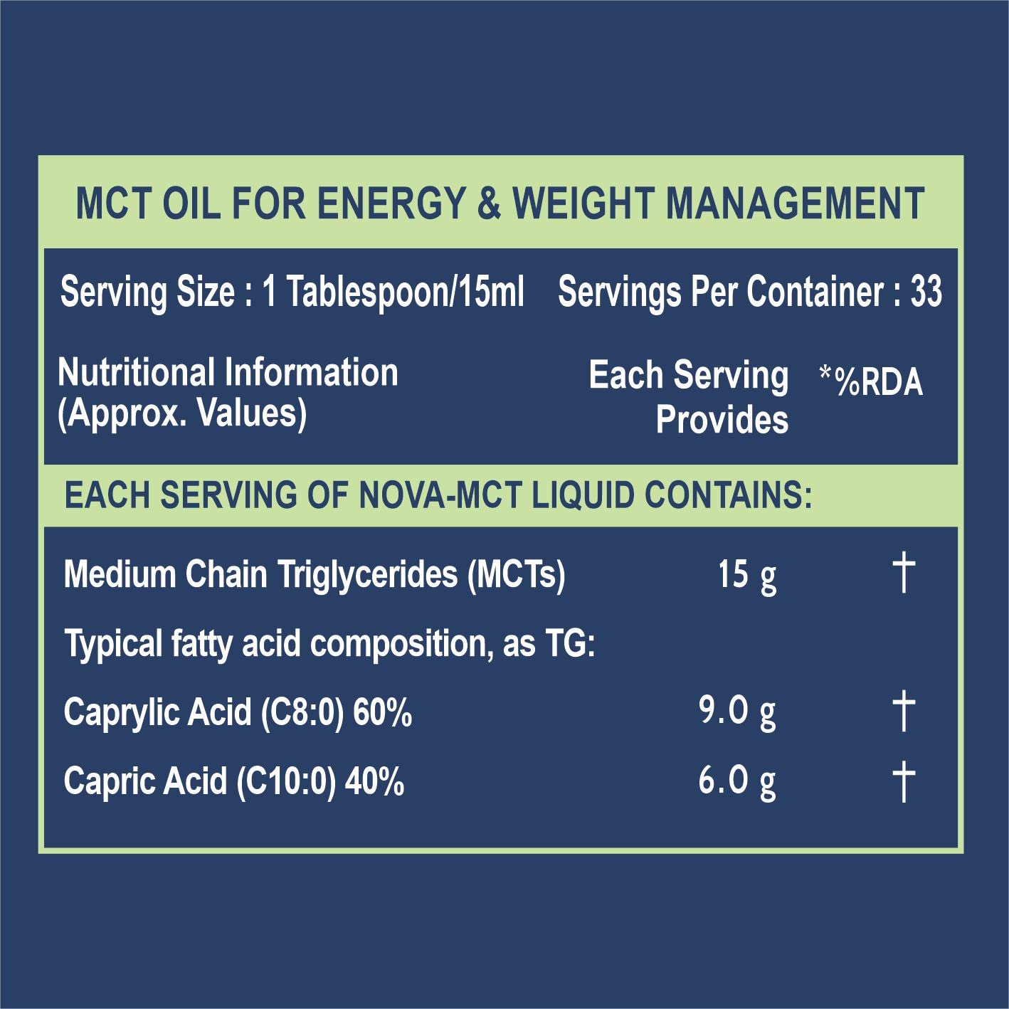 mct oil vs l carnitine Carbamide Forte Pure MCT Oil C8 From USA | 100% Coconut Source | Keto &  Paleo Friendly