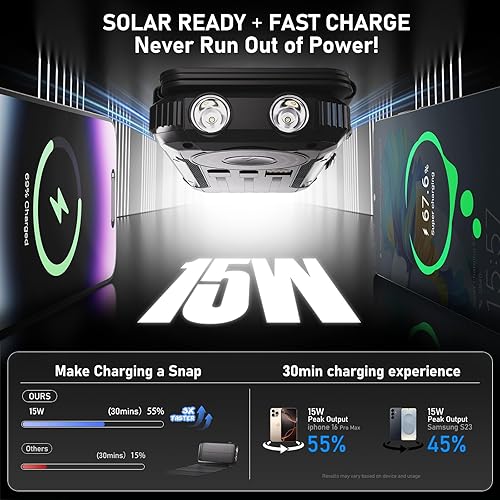 Miniatura 7 de Cargador portátil de 20000 mAh, banco de energía solar integrado, 3 cables y batería de carga inalámbrica compatible con iPhone, Samsung, IPX5