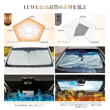 Amazon | LUWU ランドローバー ディフェンダー L663 90/110/130