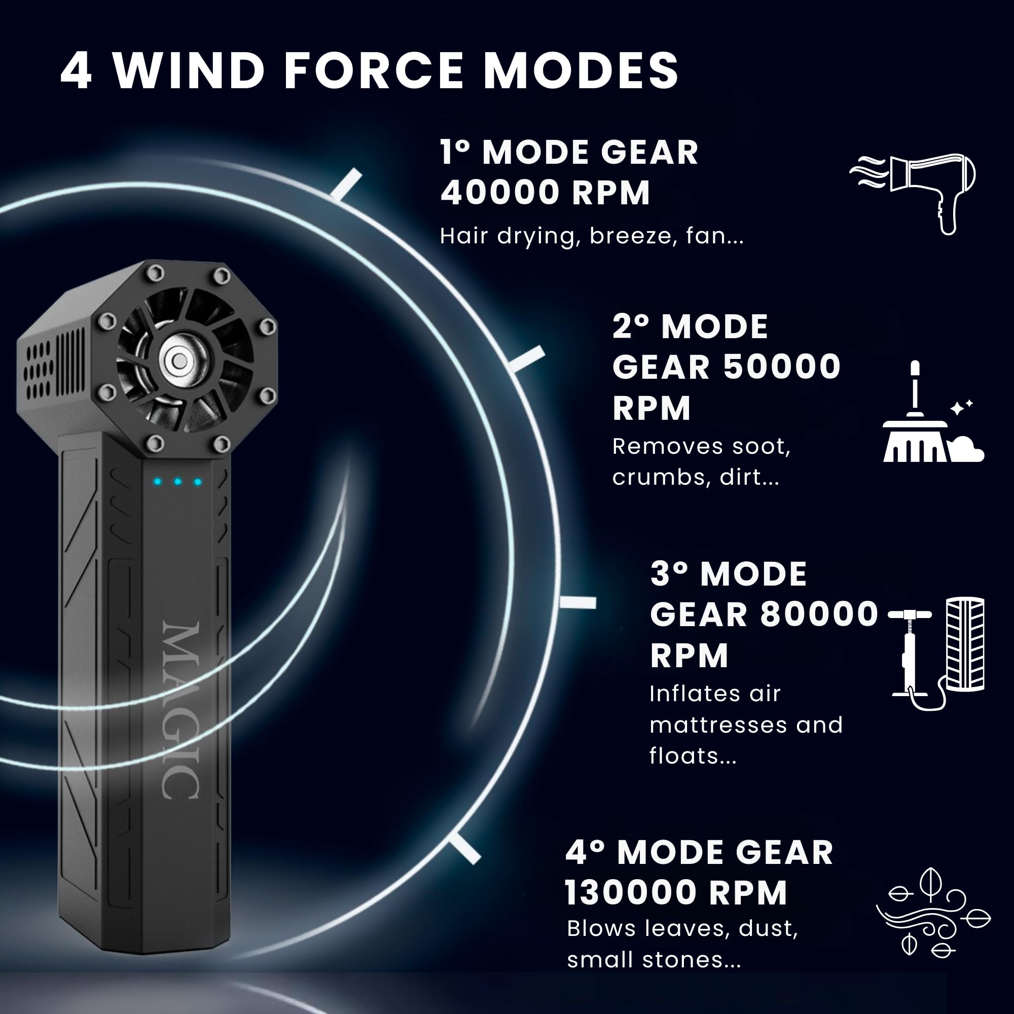 Ventilatore Jet Dry, Potente Soffiatore Portatile da 130.000 Giri/min con 4 Modalità, in Alluminio con Torcia LED, Soffiatore con Ricaricabile USB C per la Pulizia di Esterni, Mobili, Auto.