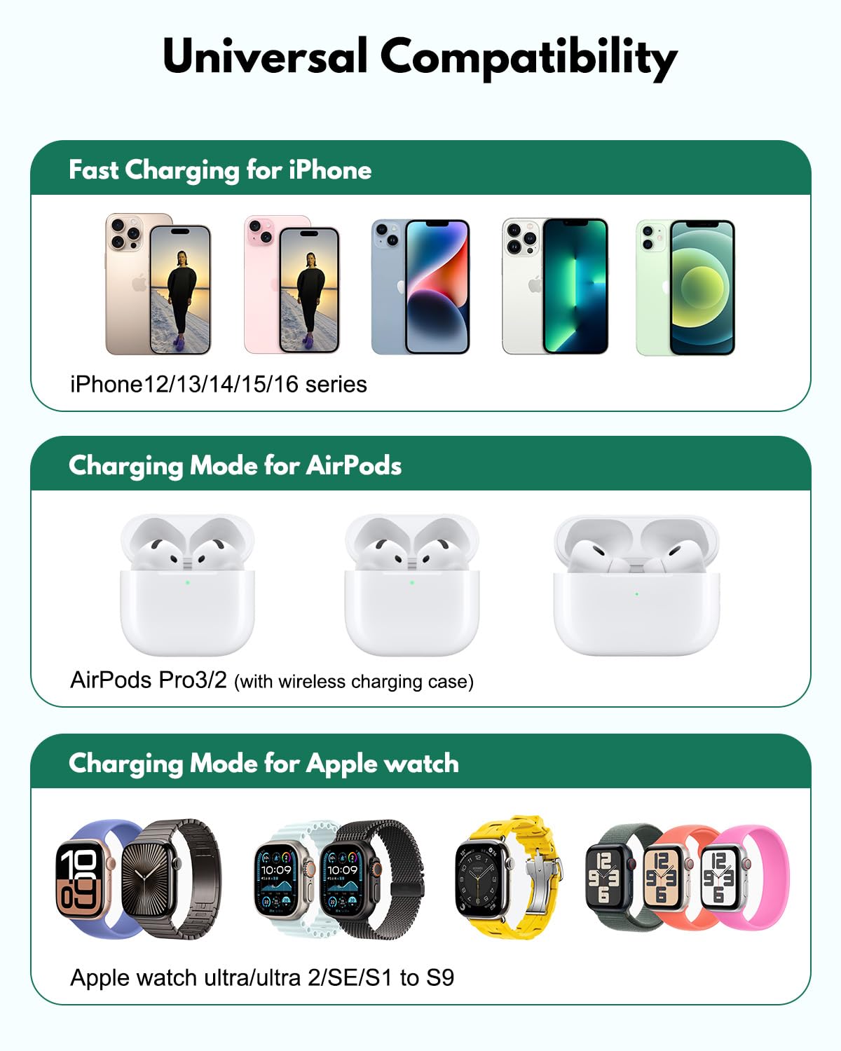 Caricabatterie wireless M16 3 in 1, in lega di alluminio, pieghevole, compatibile con MagSafe, per iPhone 16, 15, 14, 13, 12, stazione di ricarica per AirPods, supporto di ricarica wireless per iWatch