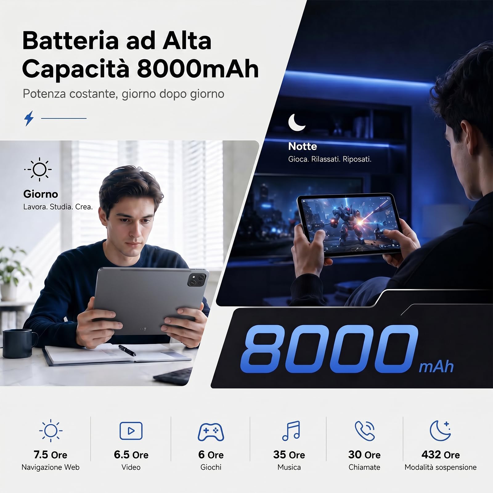 Tablet Android 16 da 11,5 Pollici con Bundle Tastiera, Display BOE 2.8K | Ampio spazio 32GB+256GB | Luminosità 500 nit | Gemini AI | Slot Dual SIM e garanzia di 4 anni per famiglia, studenti e viaggi